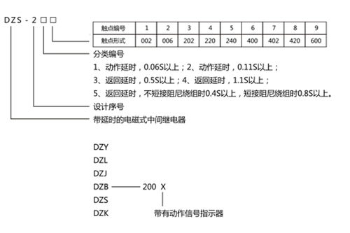 DZS 248X中间继电器产品图片及生产厂家 上海上继科技有限公司