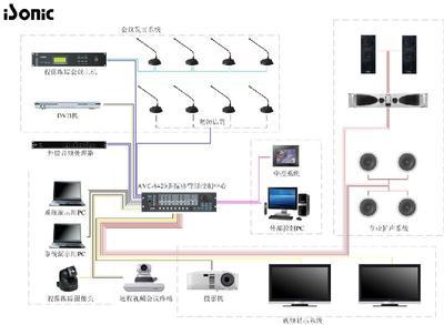 广州市艾索电子产品有限公司生产AVC-8420多媒体管理控制中心AVC8420多媒体管理控制中