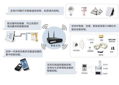 东莞市泰桦软件科技有限公司-安防、消防,通信产品-华南城网B2B电子商务平台