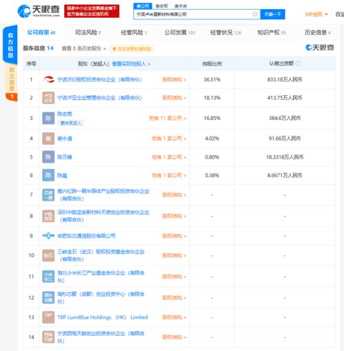 小米长江产业基金入股新型oled材料供应商卢米蓝