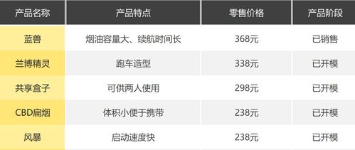 首发 签下9万套电子烟大单 一体化电子烟 获3000万元投资