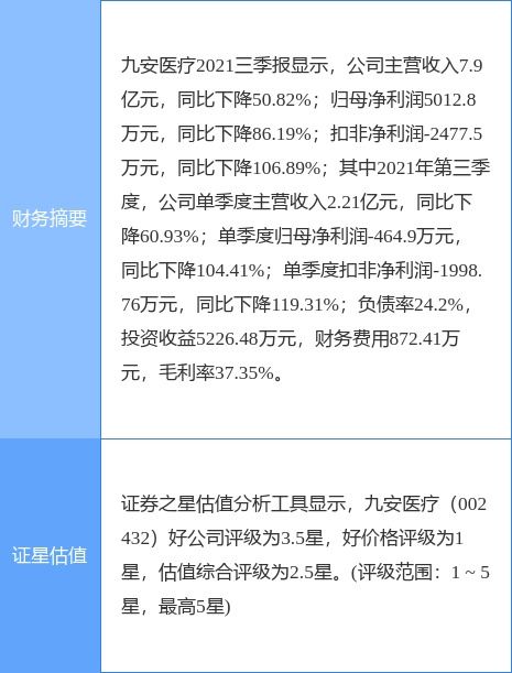 九安医疗最新公告 近日对账发现ihealth试剂盒的采购存在订单未执行完毕情况